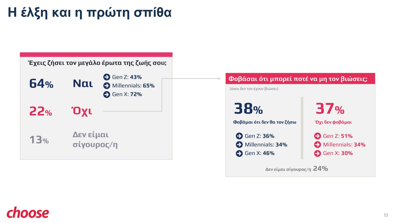 Μείζων δε τούτων η αγάπη