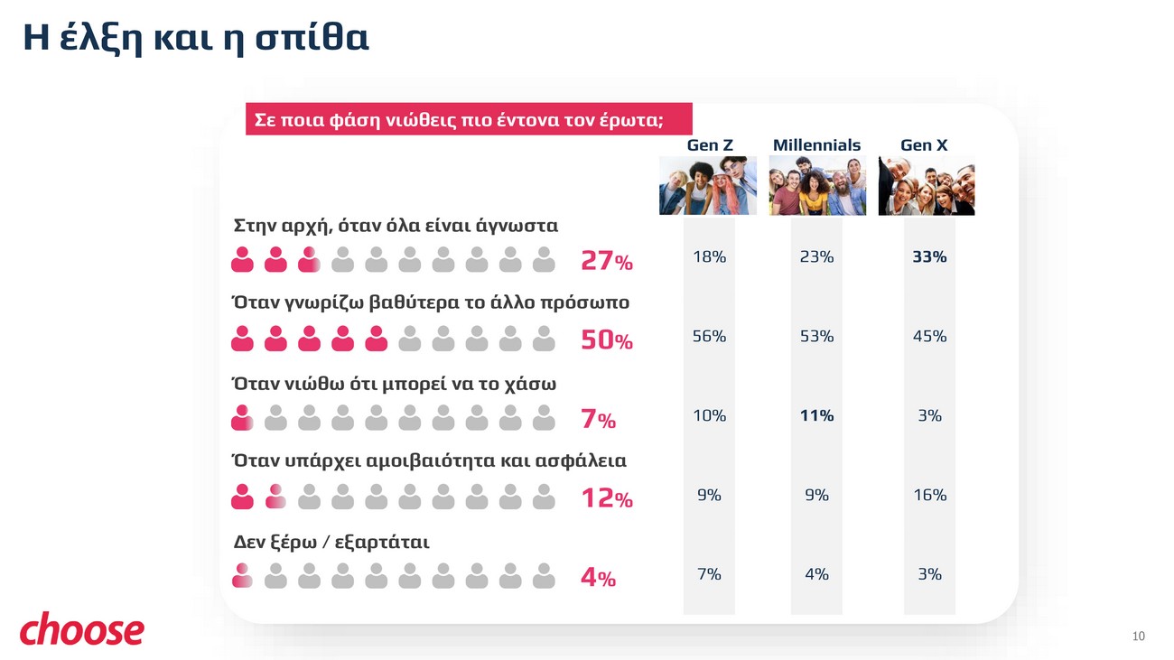 Μείζων δε τούτων η αγάπη