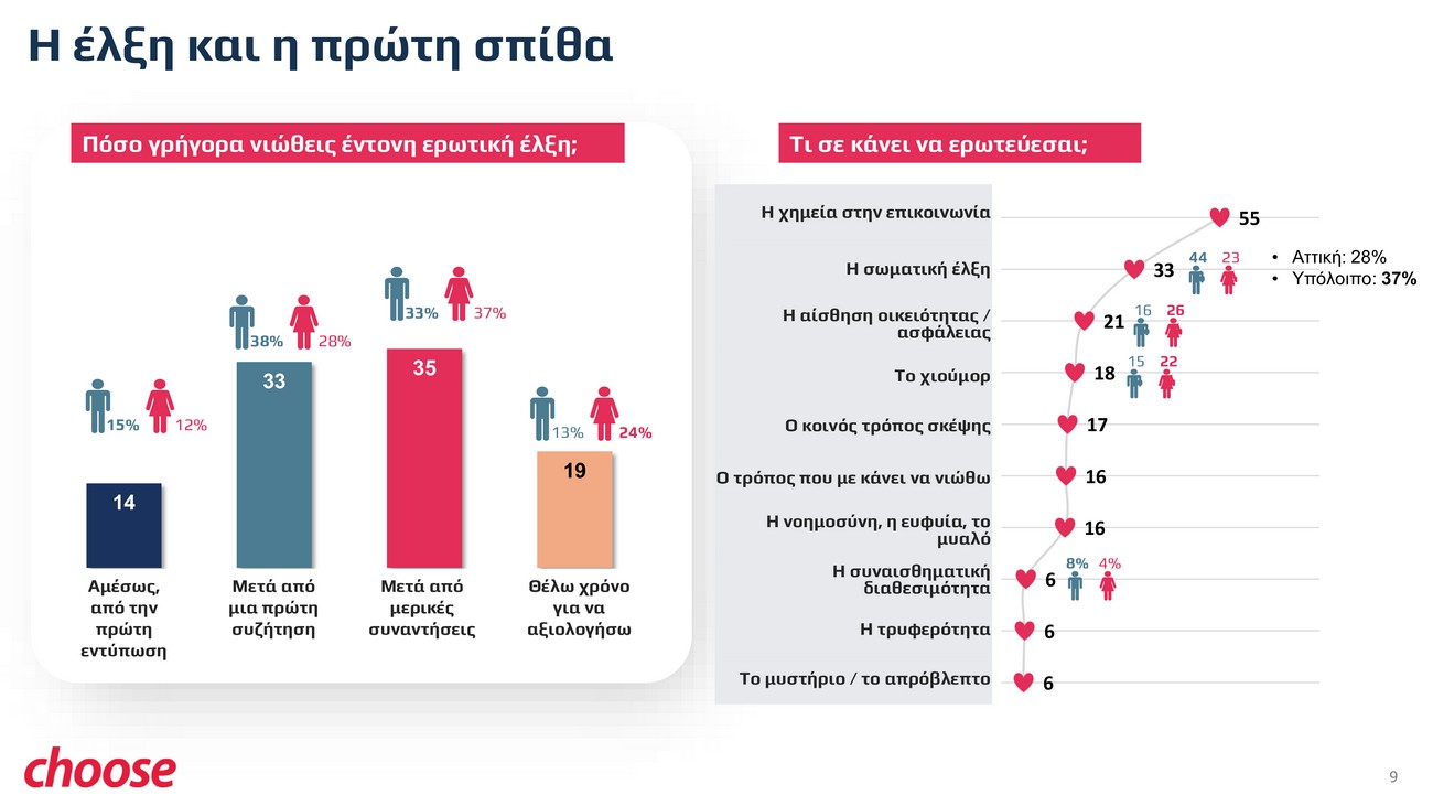Μείζων δε τούτων η αγάπη