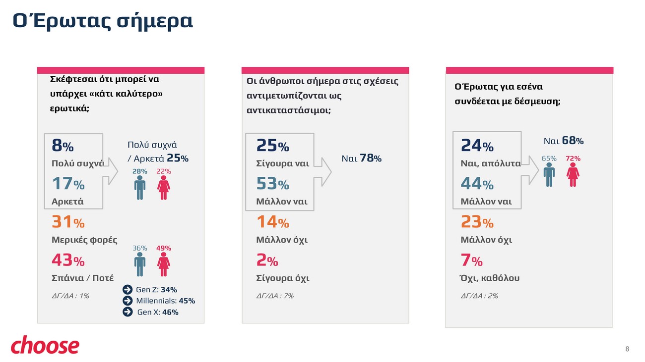 Μείζων δε τούτων η αγάπη