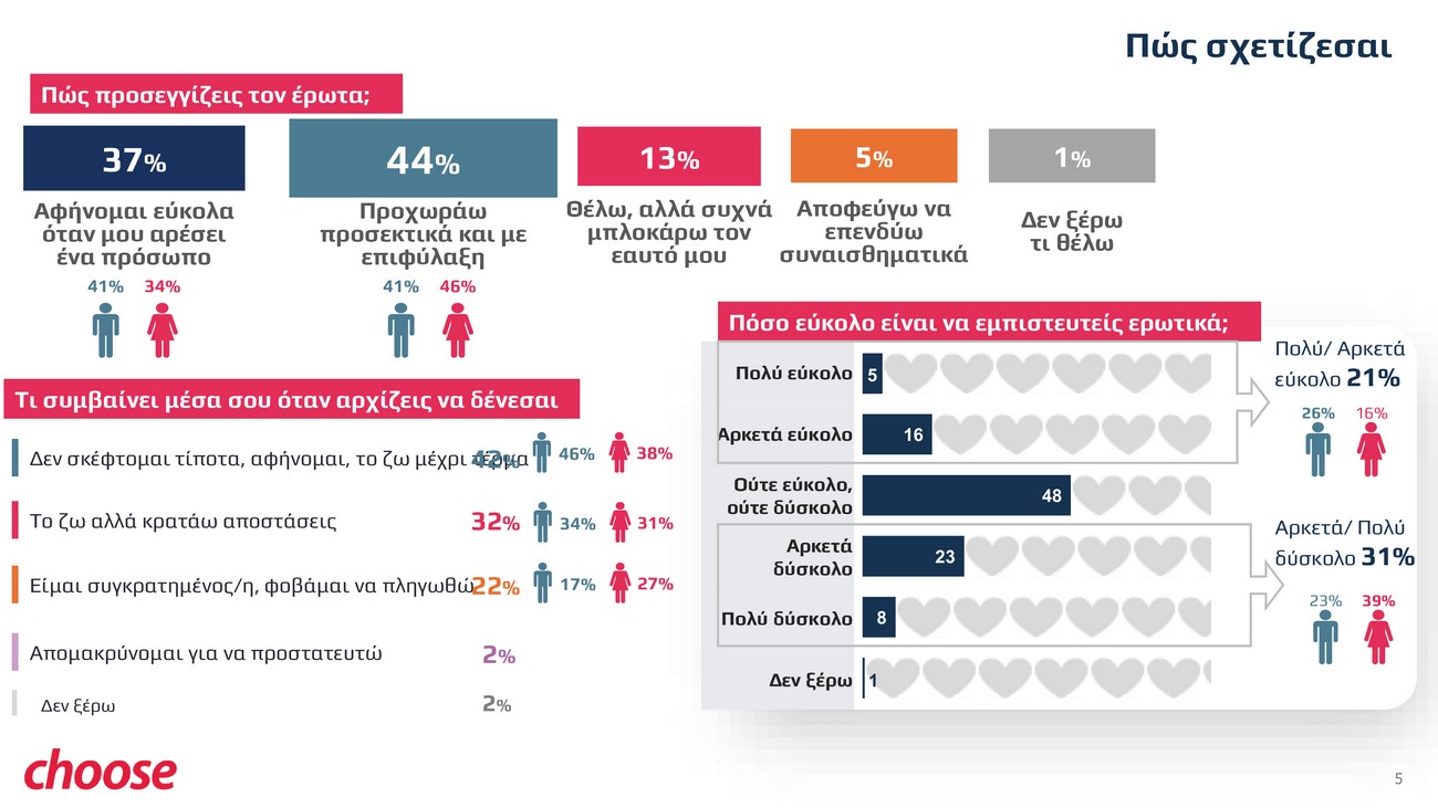 Μείζων δε τούτων η αγάπη
