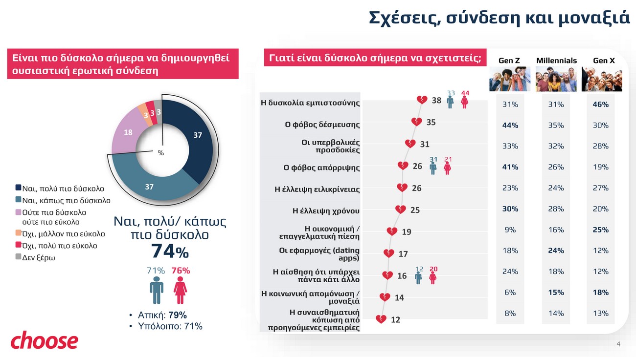 Μείζων δε τούτων η αγάπη