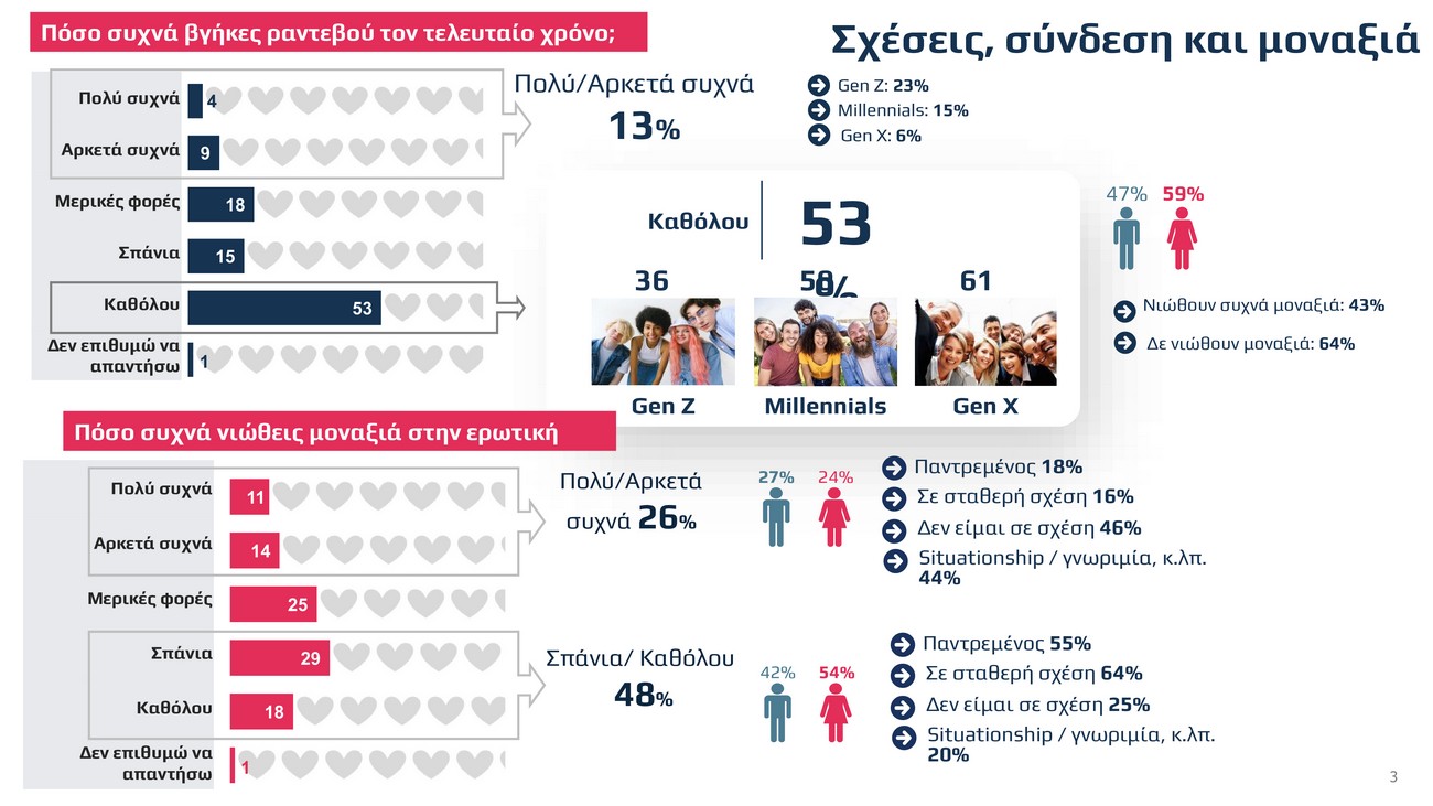 Μείζων δε τούτων η αγάπη