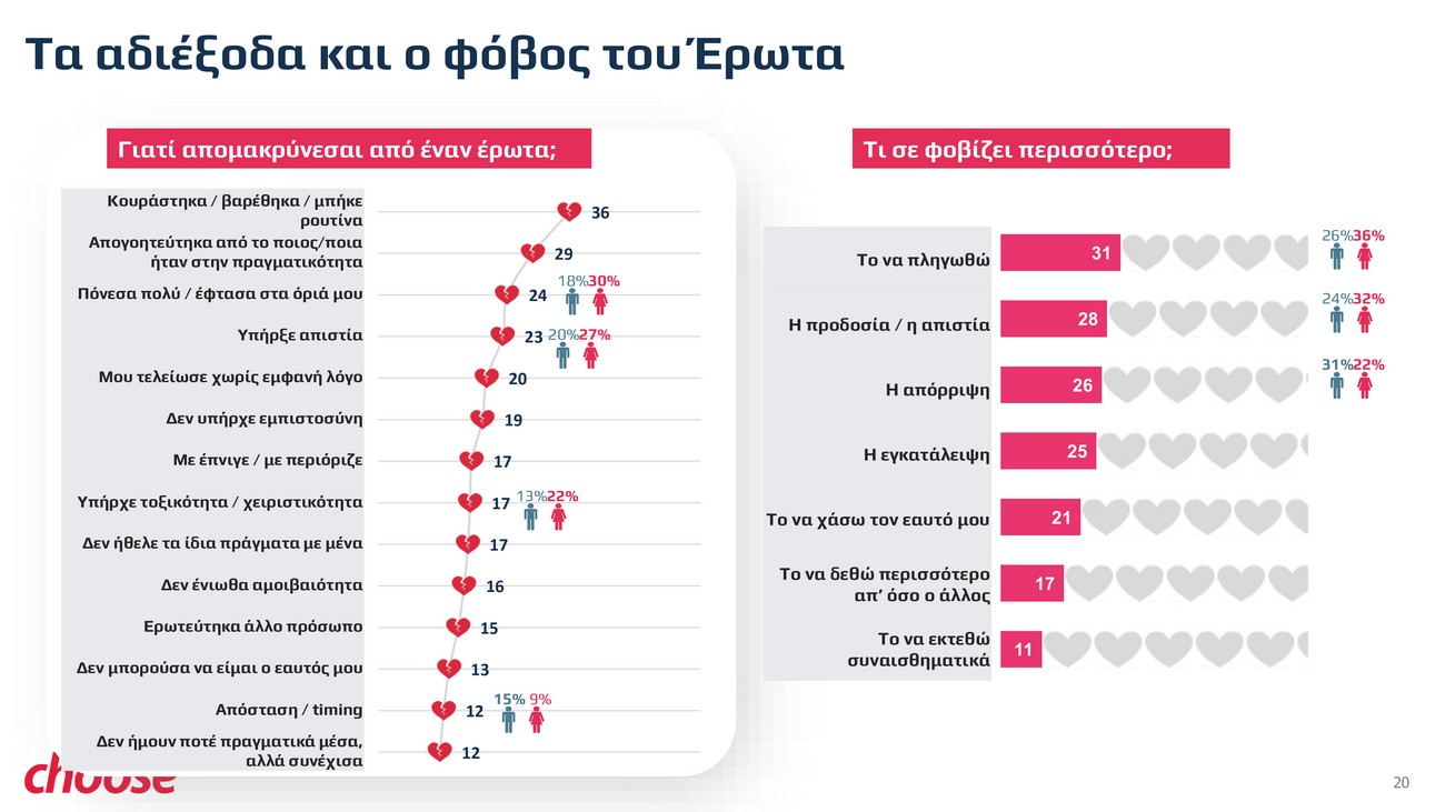 Μείζων δε τούτων η αγάπη