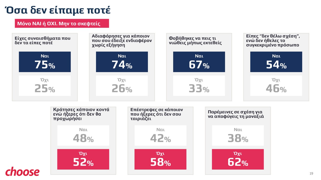 Μείζων δε τούτων η αγάπη