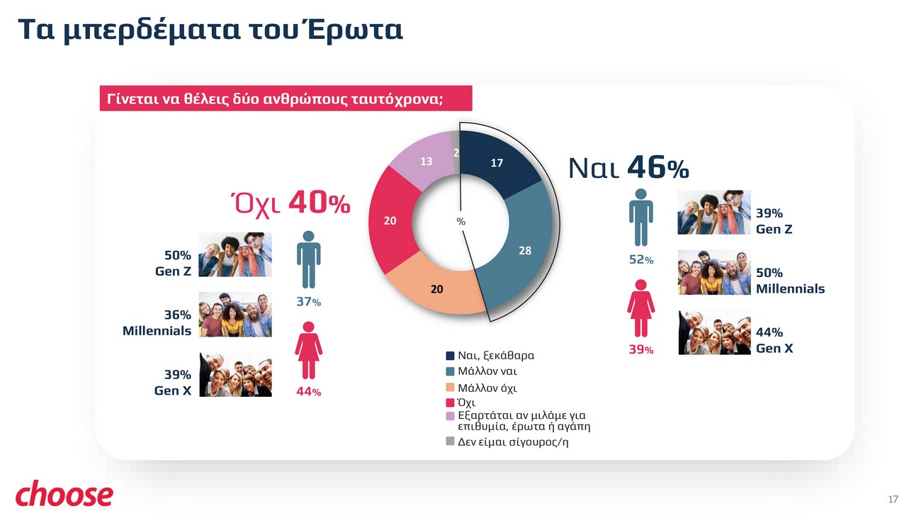 Μείζων δε τούτων η αγάπη
