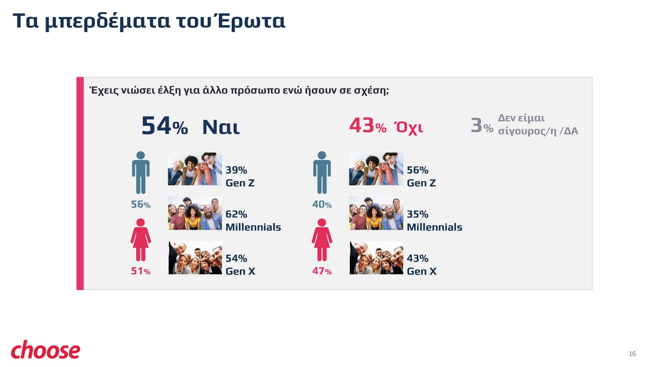 Μείζων δε τούτων η αγάπη