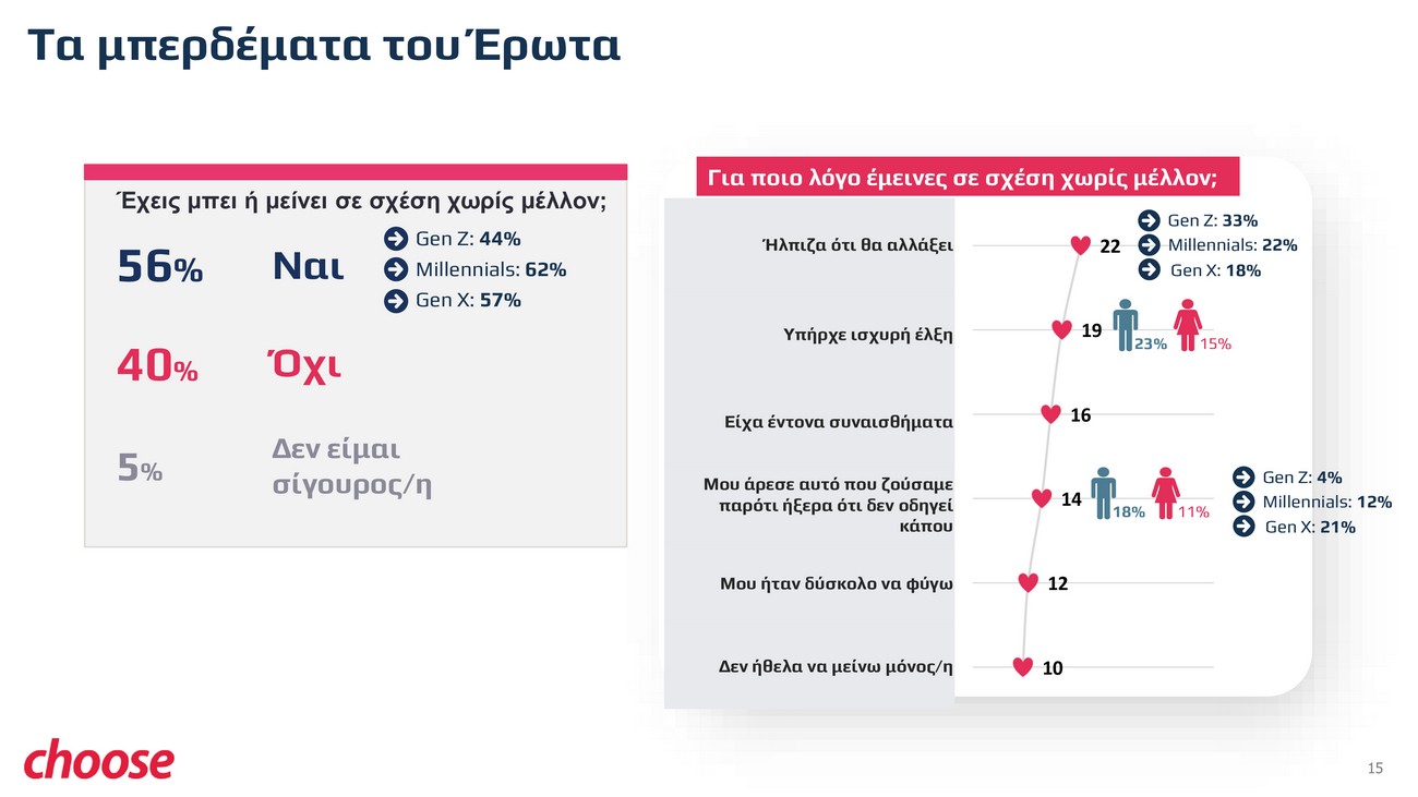 Μείζων δε τούτων η αγάπη