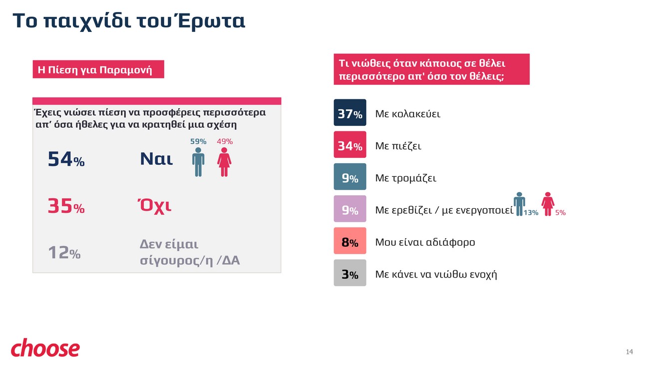 Μείζων δε τούτων η αγάπη