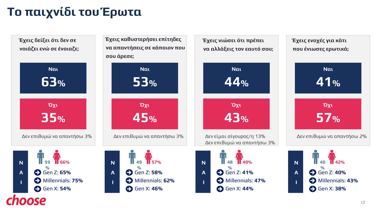Μείζων δε τούτων η αγάπη
