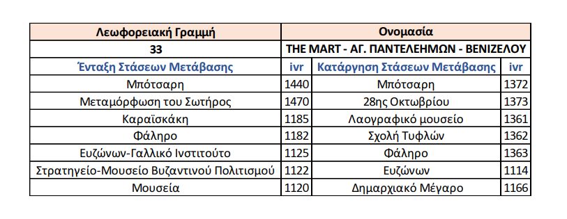 Τελικό: Αναλυτικός οδηγός για τα λεωφορεία στην Καλαμαριά – Στάσεις, χάρτες και πίνακες