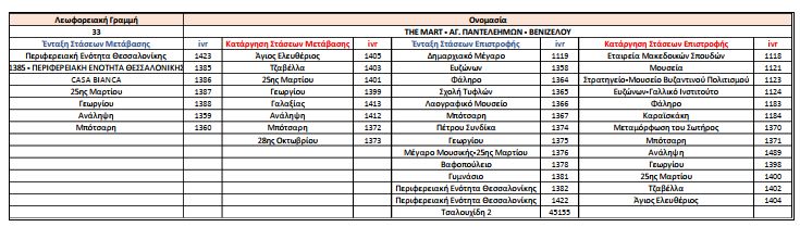 Τελικό: Αναλυτικός οδηγός για τα λεωφορεία στην Καλαμαριά – Στάσεις, χάρτες και πίνακες