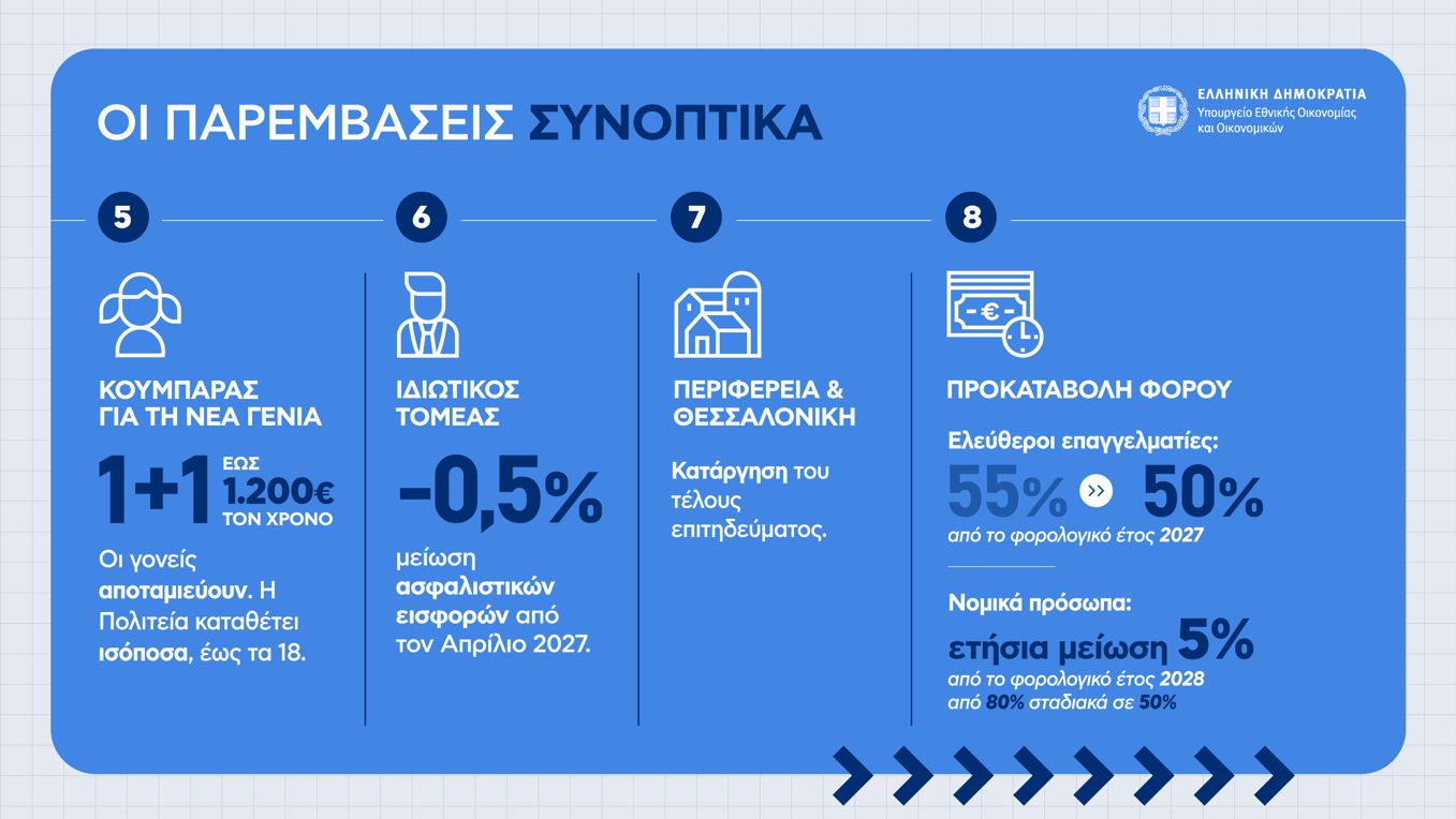 (ΥΠΟΙΚ)
