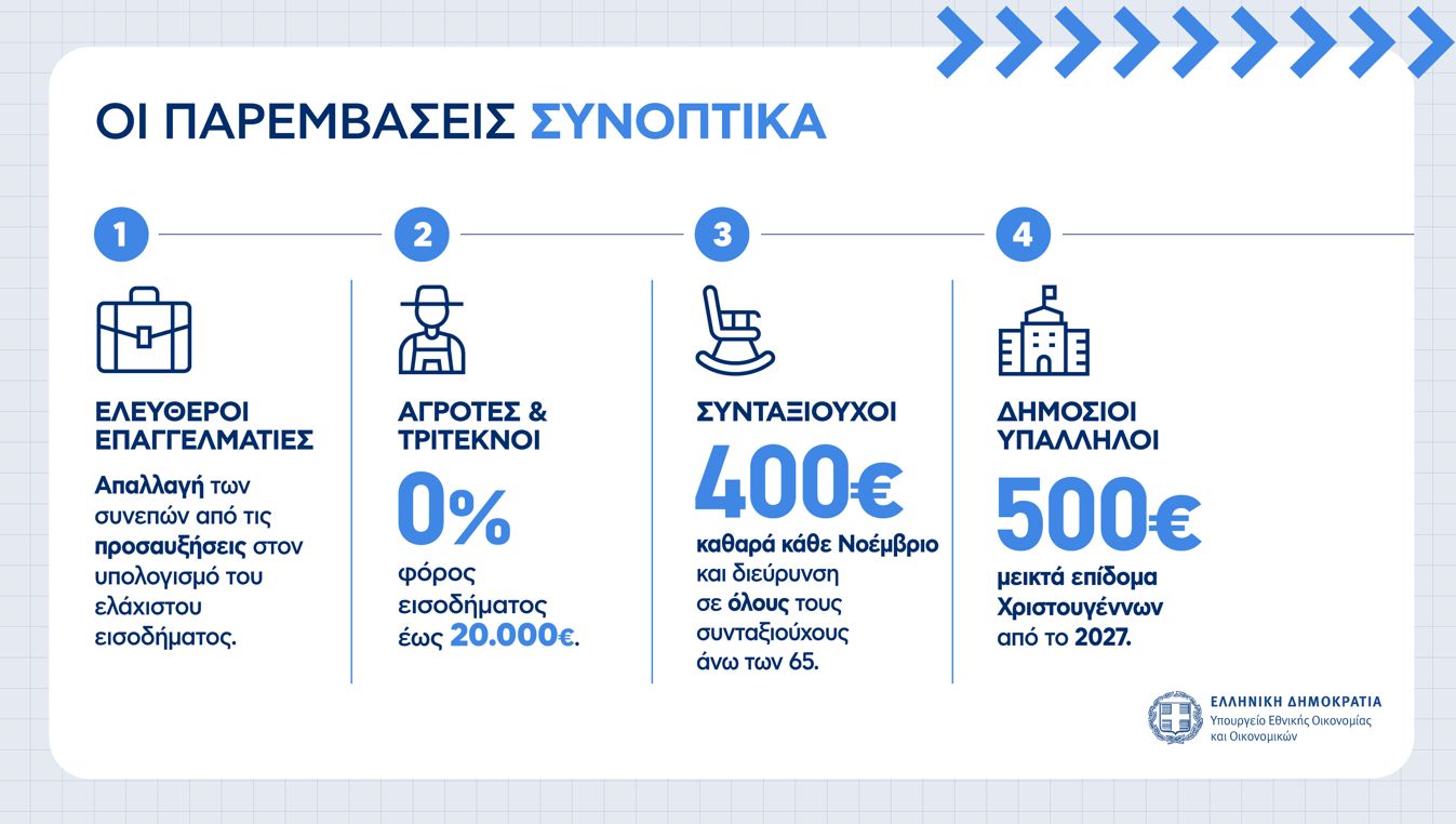 (ΥΠΟΙΚ)