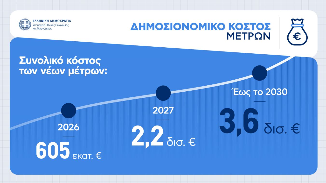 (ΥΠΟΙΚ)