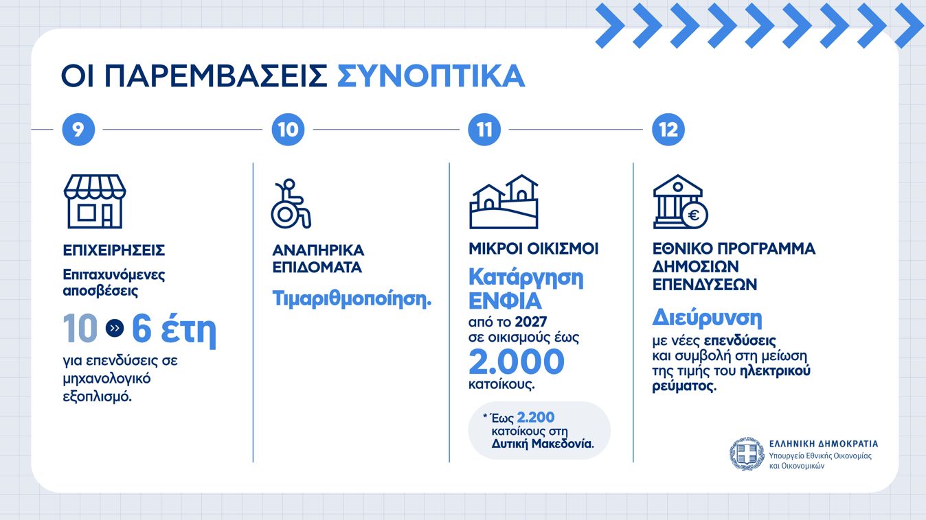 (ΥΠΟΙΚ)