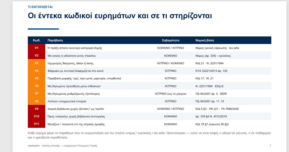 Υπόθεση Μαζωνάκη: Τυπογραφικό ή… άλλο λάθος; (έγγραφο)