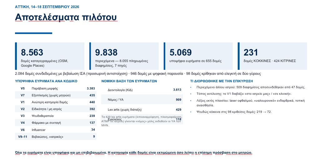 Υπόθεση Μαζωνάκη: Τυπογραφικό ή… άλλο λάθος; (έγγραφο)