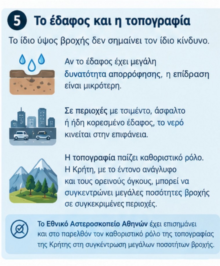 Τι σημαίνουν τα «80 χιλιοστά βροχής» και γιατί μπορεί να είναι επικίνδυνα