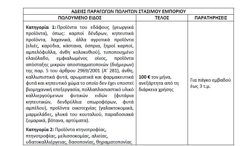 Ο «τιμοκατάλογος» των τραπεζοκαθισμάτων στη Θεσσαλονίκη