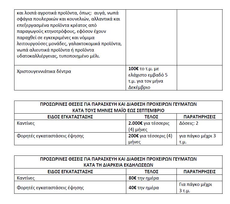 Ο «τιμοκατάλογος» των τραπεζοκαθισμάτων στη Θεσσαλονίκη