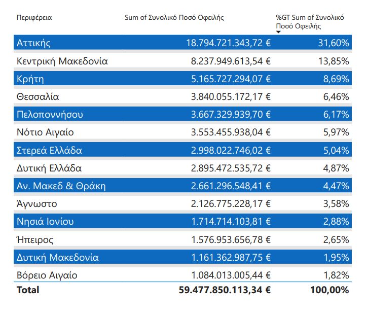 (Γενική Γραμματεία Χρηματοπιστωτικού Τομέα και Διαχείρισης Ιδιωτικού Χρέους/ΥΠΟΙΚ)