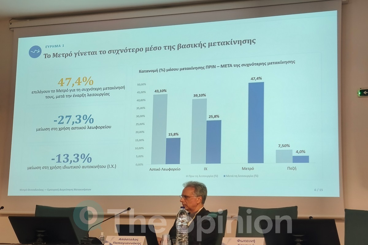 Από την παρουσίαση της έρευνας «Χαρακτηριστικά μετακινήσεων και συμπεριφορές κινητικότητας με Μετρό στη μητροπολιτική Θεσσαλονίκη» στο 2ο ΕΣΧΣΑ