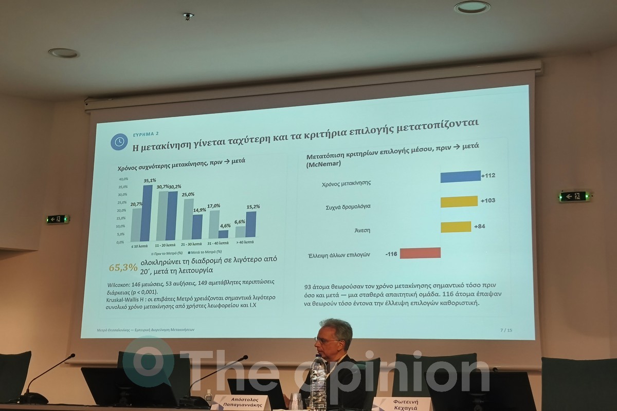Από την παρουσίαση της έρευνας «Χαρακτηριστικά μετακινήσεων και συμπεριφορές κινητικότητας με Μετρό στη μητροπολιτική Θεσσαλονίκη» στο 2ο ΕΣΧΣΑ