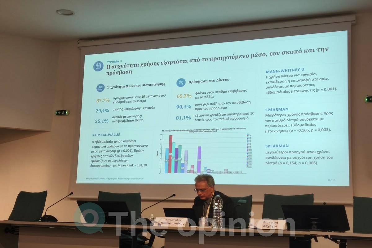 Από την παρουσίαση της έρευνας «Χαρακτηριστικά μετακινήσεων και συμπεριφορές κινητικότητας με Μετρό στη μητροπολιτική Θεσσαλονίκη» στο 2ο ΕΣΧΣΑ