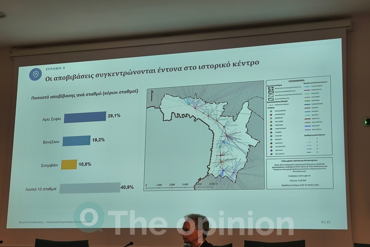 Από την παρουσίαση της έρευνας «Χαρακτηριστικά μετακινήσεων και συμπεριφορές κινητικότητας με Μετρό στη μητροπολιτική Θεσσαλονίκη» στο 2ο ΕΣΧΣΑ