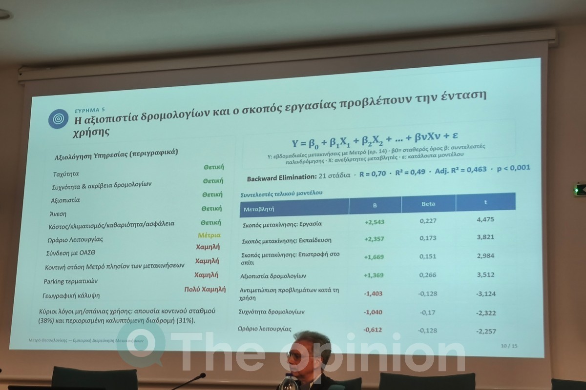 Από την παρουσίαση της έρευνας «Χαρακτηριστικά μετακινήσεων και συμπεριφορές κινητικότητας με Μετρό στη μητροπολιτική Θεσσαλονίκη» στο 2ο ΕΣΧΣΑ