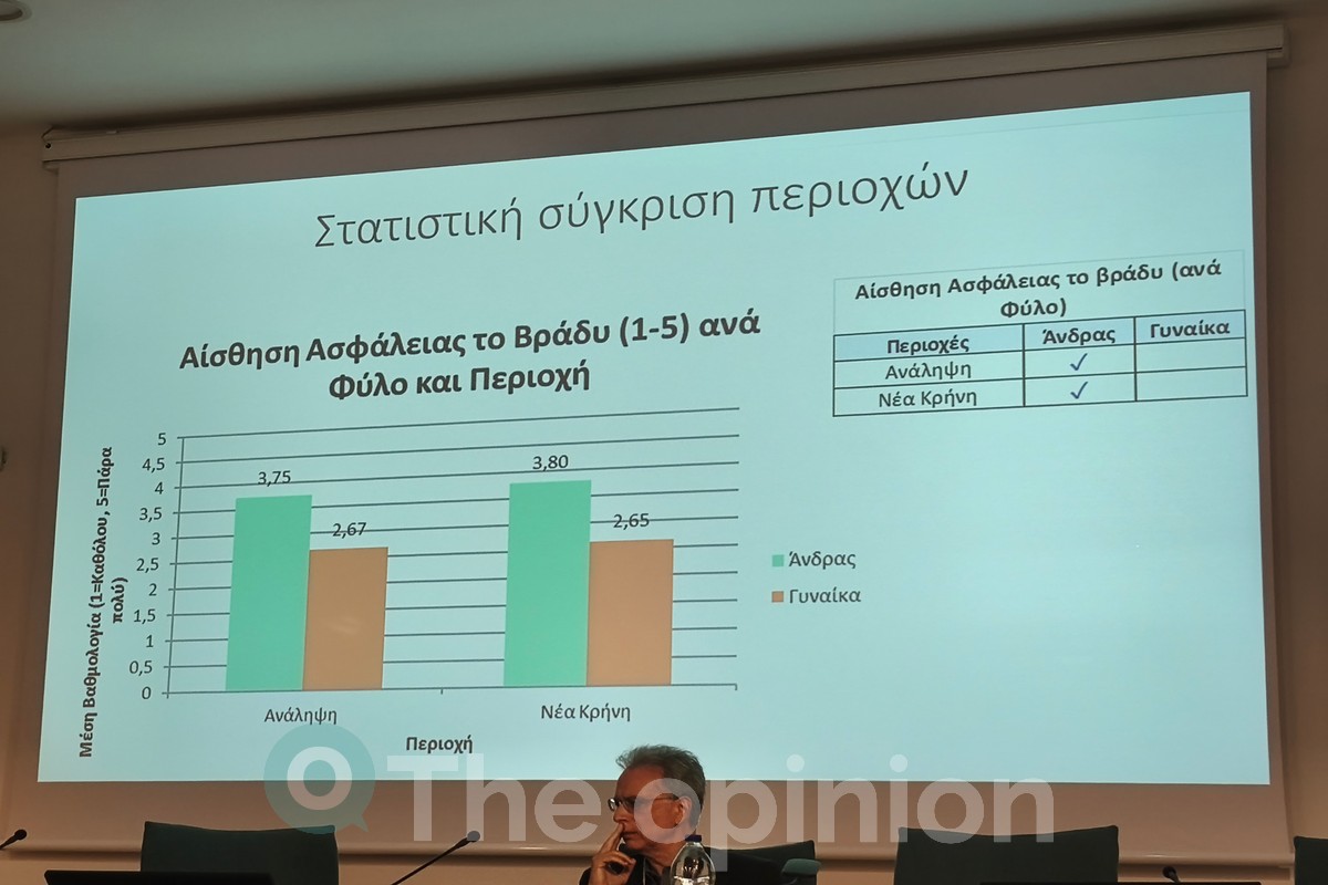 Από την παρουσίαση της έρευνας «Μετρό και περπατήσιμες γειτονιές: αντιλήψεις, διαδρομές και αστικές ποιότητες γύρω από τους σταθμούς Ανάληψης και Νέας Κρήνης στη Θεσσαλονίκη» στο 2ο ΕΣΧΣΑ