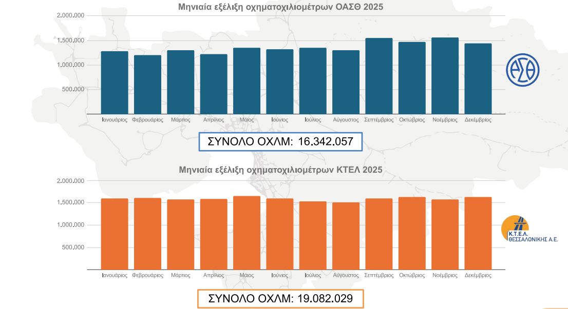 Μετρό ή λεωφορεία στη Θεσσαλονίκη; Τελικά, ποιο μέσο «αγαπάμε περισσότερο;