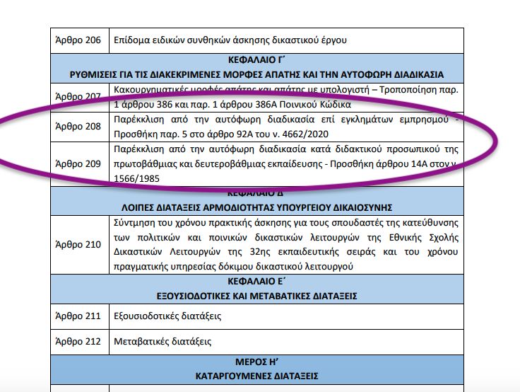 Πυρκαγιές: Εξαίρεση διαχειριστών ηλεκτρικού δικτύου από το… αυτόφωρο