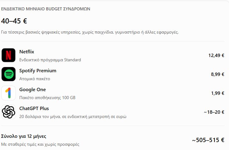 Όλα έγιναν συνδρομή: Πόσα πληρώνουμε κάθε μήνα χωρίς να το καταλαβαίνουμε